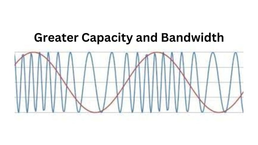 Greater Capacity and Bandwidth