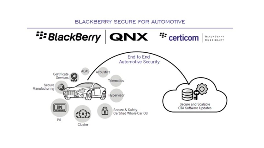BlackBerry QNX CAR Platform