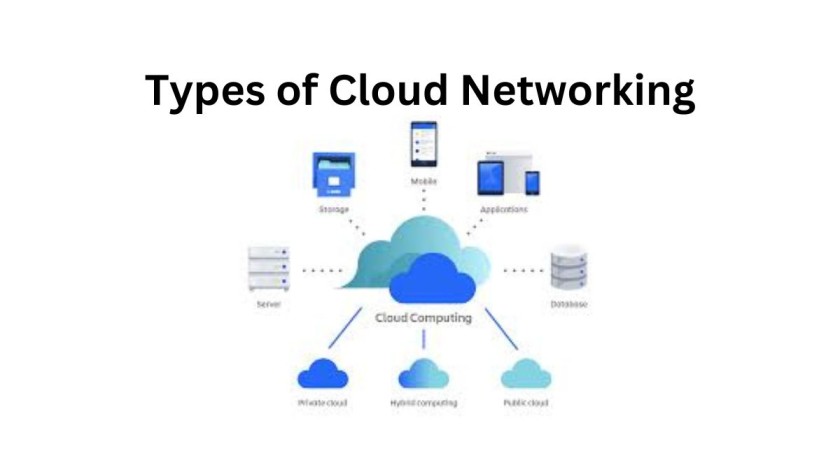 Types of Cloud Networking