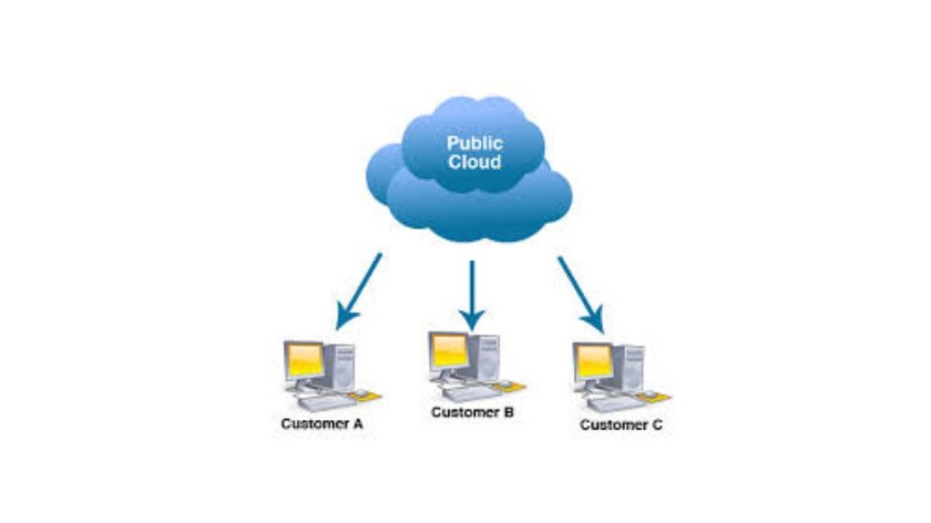 Public Cloud Networking