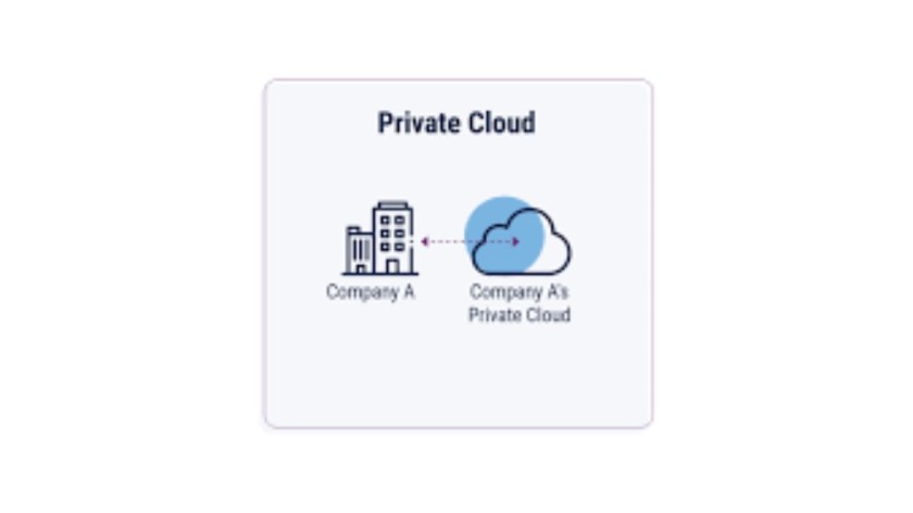Private Cloud Networking