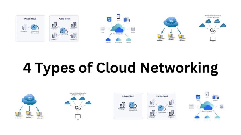 4 Types of Cloud Networking