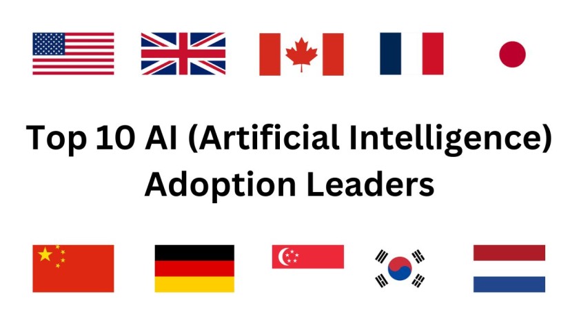 Top 10 AI (Artificial Intelligence) Adoption Leaders