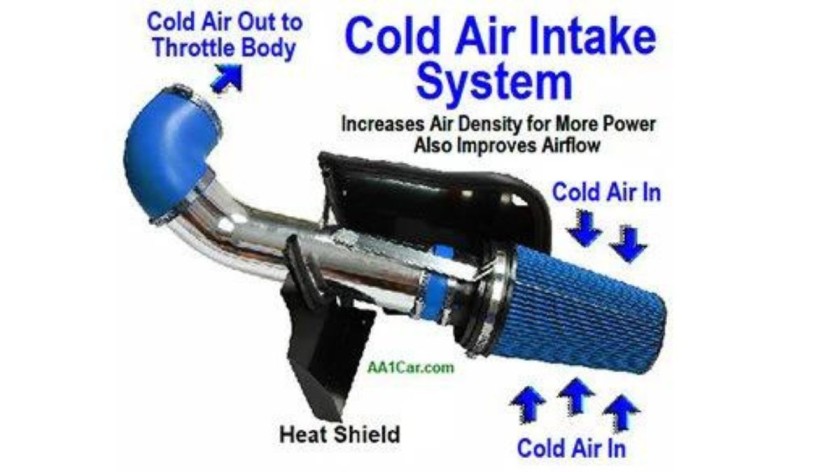  Performance Air Intake and Exhaust Systems: Breathing Easier for More Power