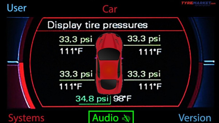 Onboard Air Systems and Tire Pressure Monitoring Systems (TPMS)